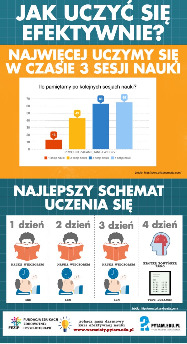 Plakat infromujący o sposobie nauki